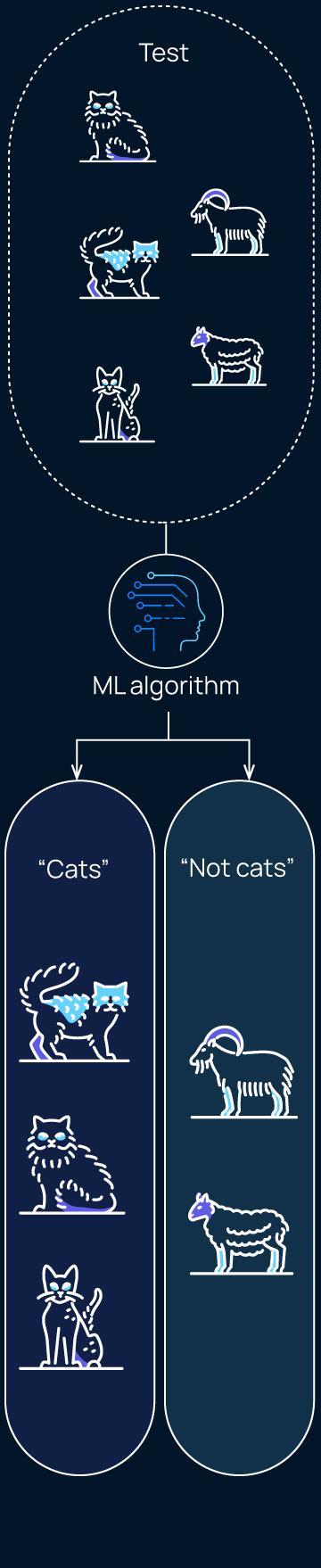 AI-diagram-mobile-ML-2